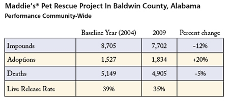 Baldwin Table